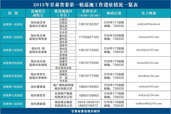 甘肃省委8个巡视组公布联系方式 3月17日起开