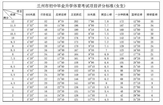 兰州中考3+2体育考试如何计分?-3,2|体育考试