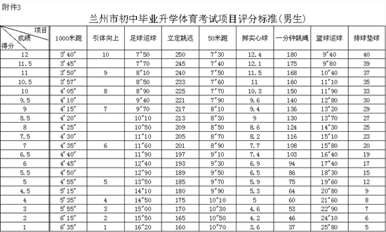 兰州中考3+2体育考试如何计分?-3,2|体育考试