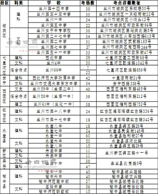 兰州市2015年高考考点正式确定 三县五区共9
