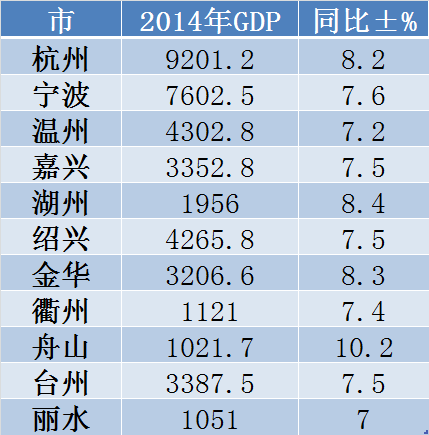 湖北省地图各市县_2015甘肃各市县gdp(2)
