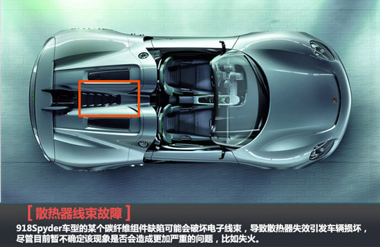 保时捷存隐患 4品牌10车全球召回高清图片
