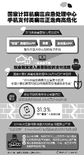 msn中国 发展 史_病毒式传播发展_电脑病毒发展史