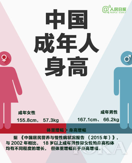 中国人口老龄化_中国人口女性平均身高