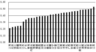 财务预算_收入预算是否真实