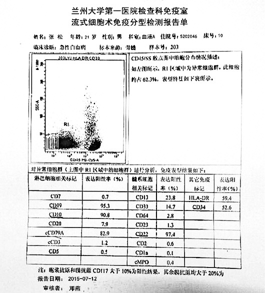 图为"张松"伪造的兰州大学第一人民医院的化验单.