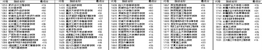 兰州三本院校排名_2018甘肃本科院校科研实力排名:霸主兰州大