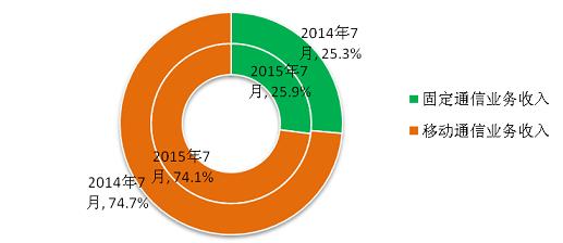 点击图片查看详情 每天笑一笑_移动每天收入(3)