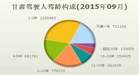 人口统计学分析_人口统计学的图片(3)