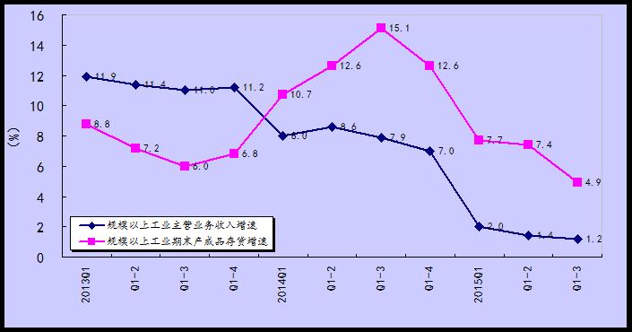 中小规模集成电路_小规模主营业务收入(3)