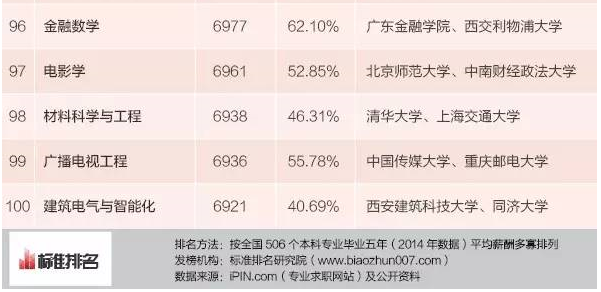 各省人均收入排名_2018年各专业收入排名(2)
