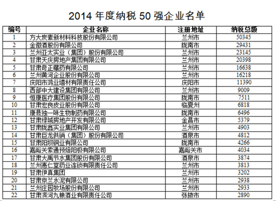 2021年甘肃省经济总量_2021年甘肃省财贸学校(2)