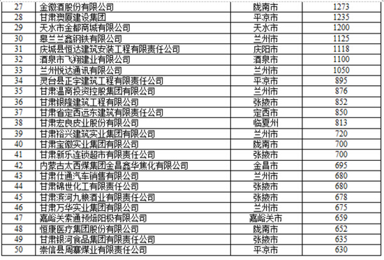 甘肃的经济总量排名_甘肃经济日报社刘峰(2)