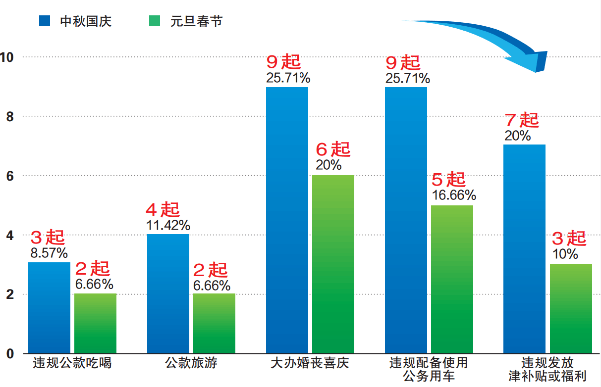 旅游人口分析_村庄人口规模分析图(3)