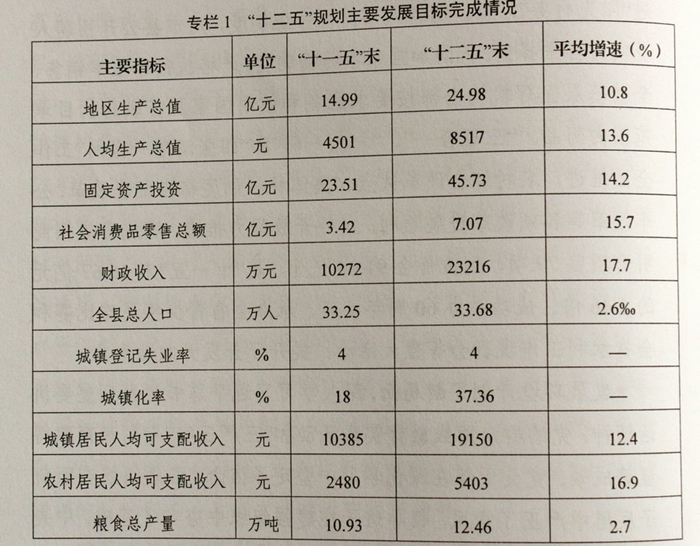 十三五时期gdp年均增长率羞_近十年中国gdp增长图(3)