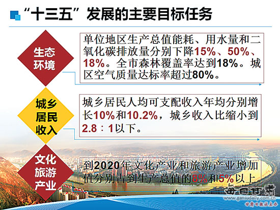 人口城市化发展展望_人口城市化的发展现状