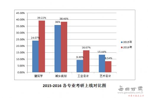 兰州市人口数量_甘肃省人口图(2)