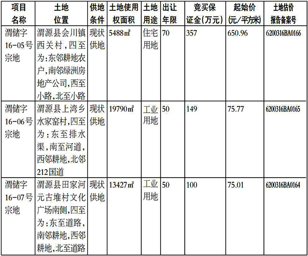 甘肃省渭源县人口总数_甘肃省渭源县