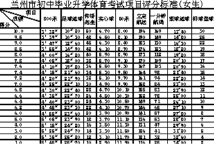 2016甘肃中考:体育成绩正式计入中考总成绩满分50