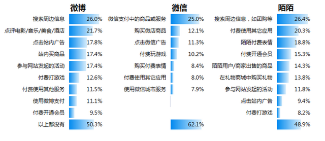 收入证明_年龄与收入的关系(3)
