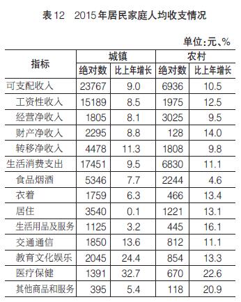 甘肃人均支出_甘肃地图(2)