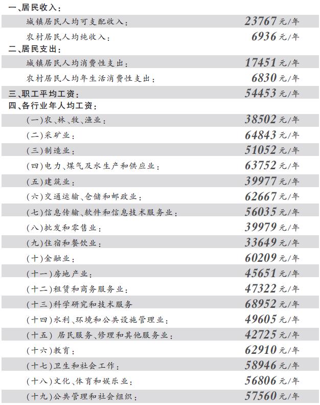 华西村人均收入_2016天水人均收入(3)