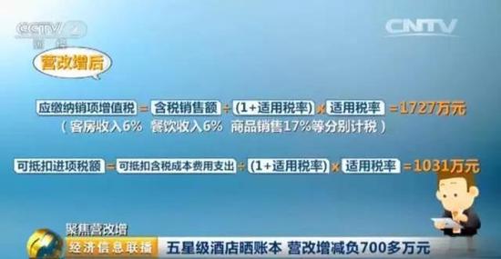 一万元以上交税_酒店的收入如何交税