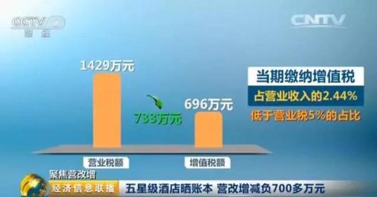 房产税税率_门面收入营业税率(3)