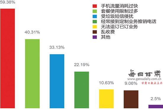 当前社会民生热点难点问题分析