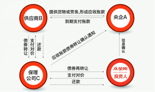 应收账款表格模板_应收账款何时转收入
