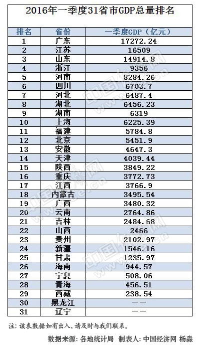 2017年甘肃经济总量排名_甘肃地图(3)