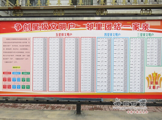 房屋设计小青柑_宫廷普洱小青柑_小青家去年总收入