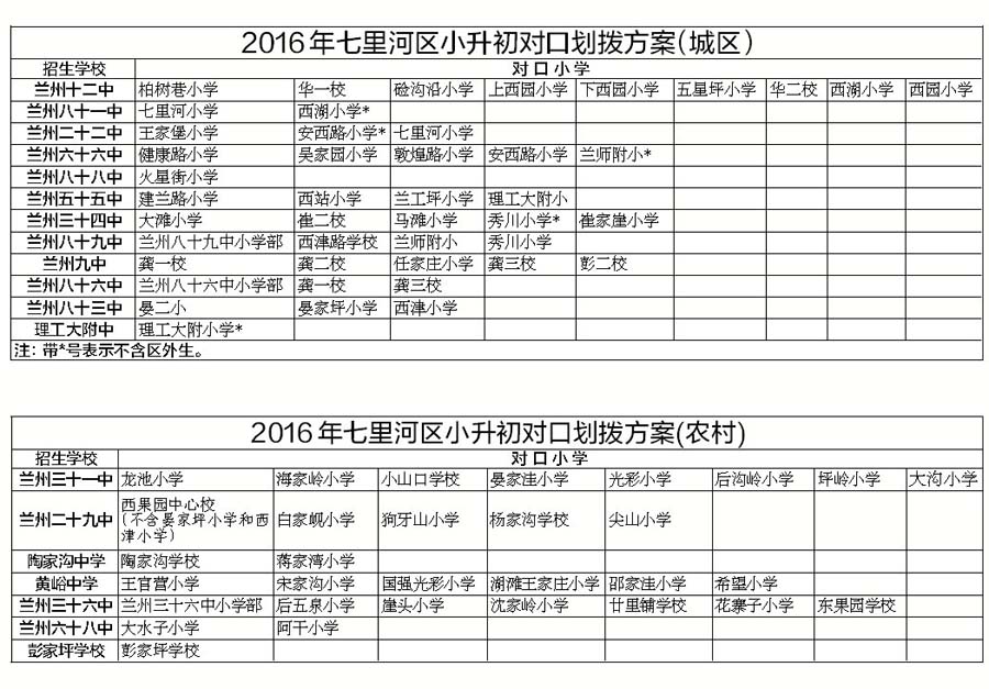 兰州四城区小升初对口划拨方案公布