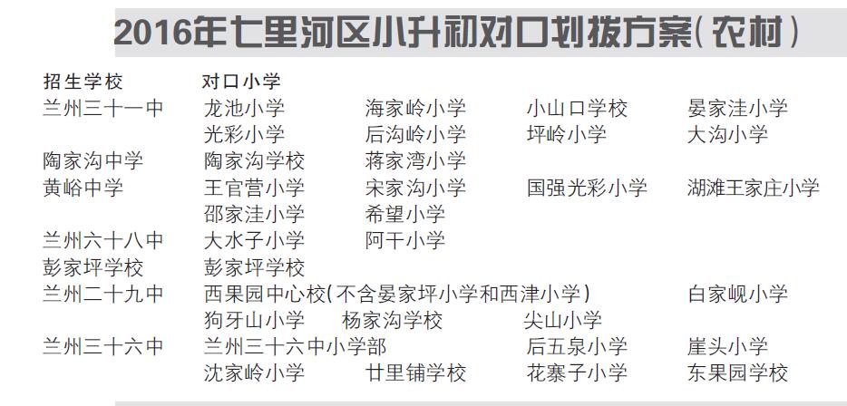 2016年四区初中兰州小升初公布城市划拨4类二方案泉州检化学图片