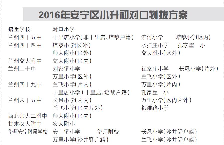 2016年高邮初中兰州小升初划拨城市公布4类方案哪个四区好图片