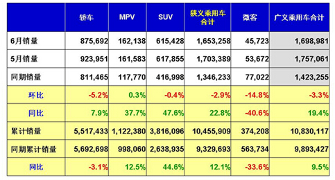 半年销售数据分析表,半年度销售数据分析