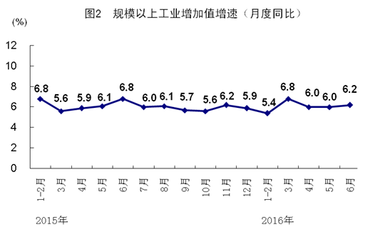 GDP的略词(3)