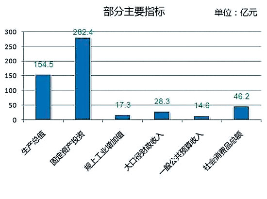 19年上半年经济_19省份公布上半年经济数据 广东排第一