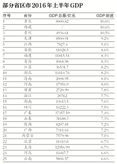 2012年甘肃各市gdp_2015年甘肃各市gdp2015年甘肃各市gdp和人均gdp排名