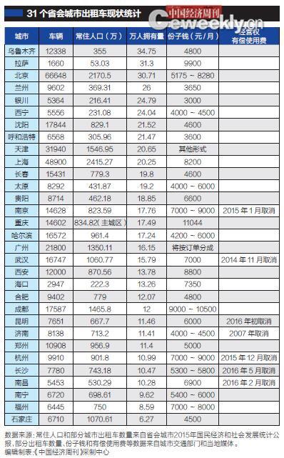 兰州常住人口_兰州市常住人口逾370万 7个市州人口超过200万