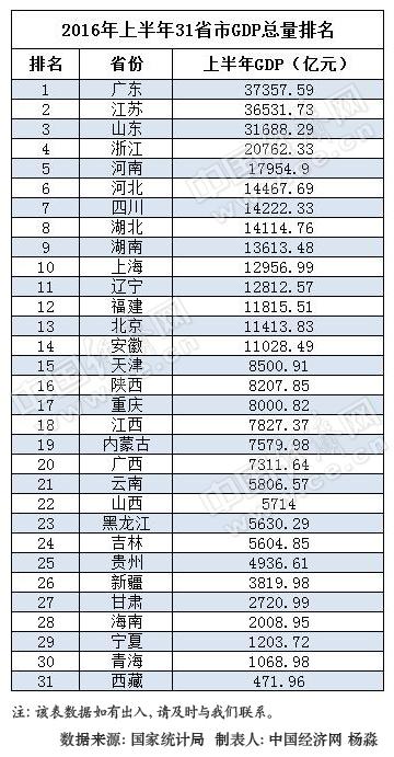 资本成本率与gdp计算时用石_迈石资本 市场陷入无方向之境 本周喜迎美国利率和GDP(2)