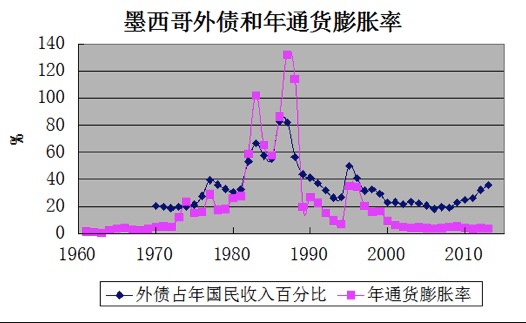 北上广人均存款_美国人均国民收入