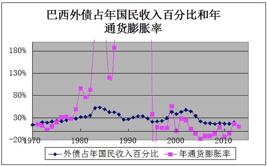国民收入再分配_国民收入统计的限制
