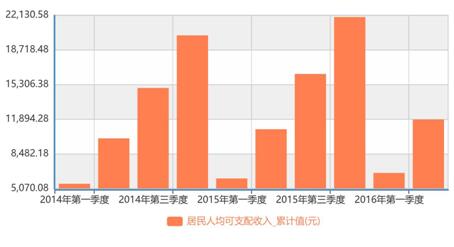 甘肃2011人口_中国人口老龄化 2000 2010(3)