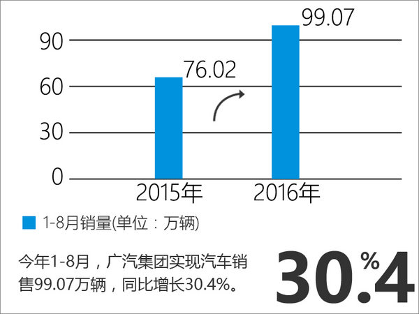 完成率计算公式_销售收入完成率(3)
