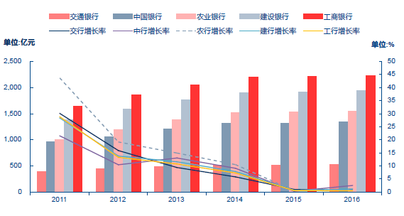 人人爱家金融背景_金融行业高收入背景