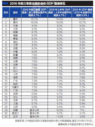 gdp季度数据_资产缩水,中小企业如何接招(3)