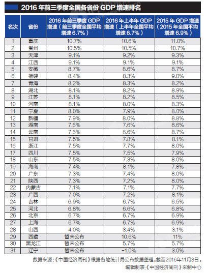 2012甘肃各市gdp_中国官员考核环境权重首超GDP