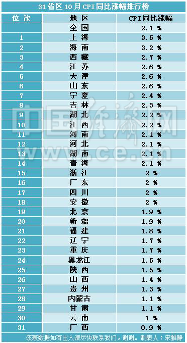 甘肃经济排名_甘肃毒蛇排名照片(2)