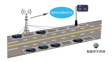 智能停车+五水共治 中兴通讯乌镇演示NB-IoT系